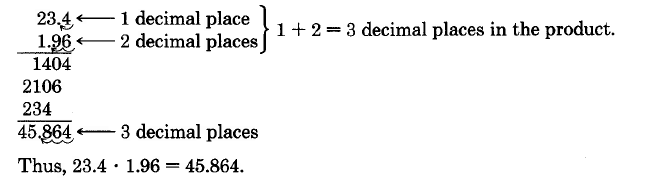 Vertical multiplication. 23.4 times 1.96. The first round of multiplication yields a first partial product of 1404. The second round yields a second partial product of 2106, aligned in the tens column. The third round yields a third partial product of 234, aligned in the hundred column. Take note that 1 decimal place in the first factor and 2 decimal places in the second factor sums to a total of three decimal places in the product. The final product is 45.864.