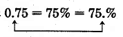 .75 percent is equal to 75%. this diagram shows that the decimal place in .75 moves two spaces to the right to convert to a percent.