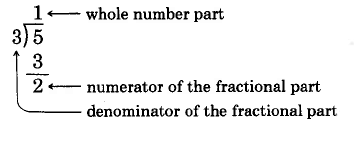 Long division. 5 divided by 3 is one, with a remainder of 2. 1 is the whole number part, 2 is the numerator of the fractional part, and 3 is the denominator of the fractional part.