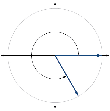 Graph of a circle with an angle inscribed.