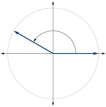 Graph of a circle with an angle inscribed.