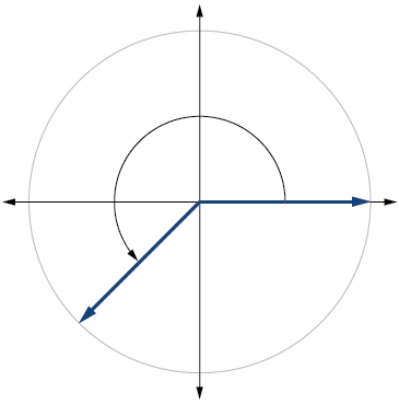 A graph of a circle with an angle inscribed.