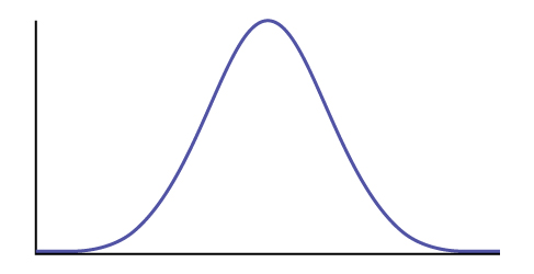 Empty normal distribution curve.