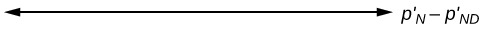 This is a horizontal axis with arrows at each end. The axis is labeled p'N - p'ND