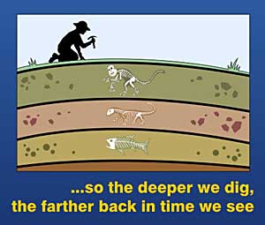 The deeper we dig, the farther back in time we see...