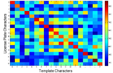 Confusion Matrix