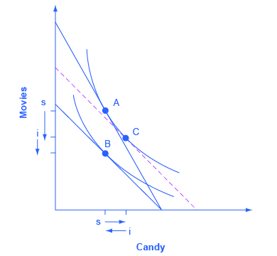 The graph matches the one from Step 4 with the addition of a curved line that intersects with point B which appears on the line added in Step 2. The shape of the curve matches the shape of the curve added in Step 4. The graph also includes “i” along the y-axis with an arrow pointing down and “i” along the x-axis with an arrow pointing left.