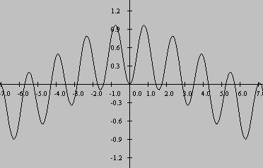 Plot of sin(1.8x)*sin(2.2x)