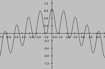 Plot of cos(1.8x)*cos(2.2x)