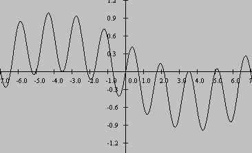 Plot of sin(1.8x)*cos(2.2x)