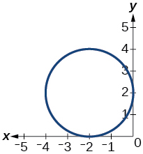 Graph of relation.