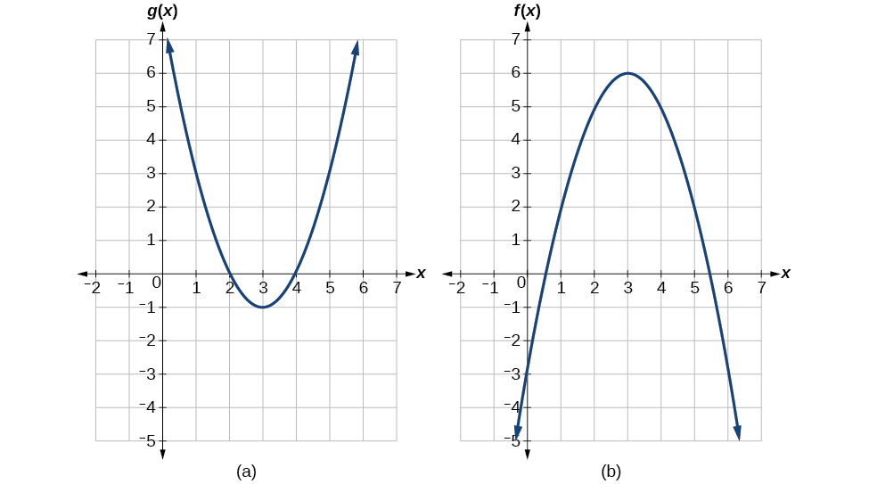 Explanation of the composite function.