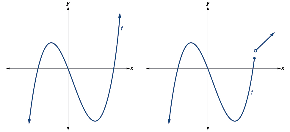 Graph of f(x)=x^3-0.01x.