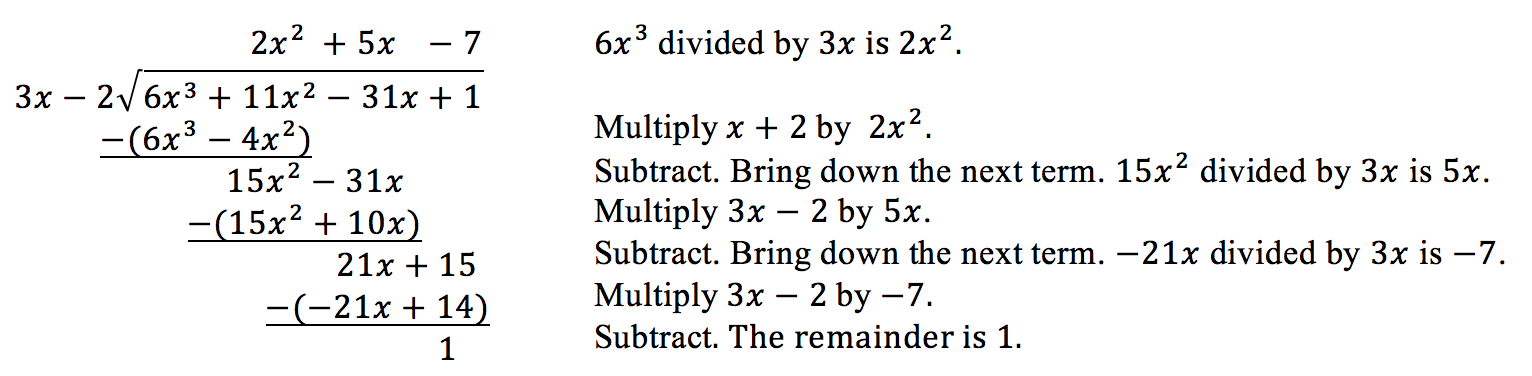 Steps of long division for polynomials.