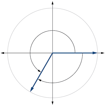 Graph of a circle with an angle inscribed.