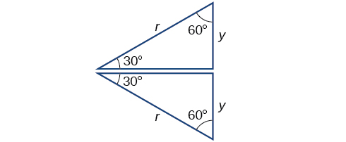 Image of two 30/60/90 triangles back to back. Label for hypoteneuse r and side y.