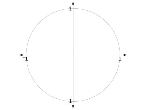 Graph of unit circle.