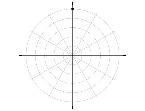Polar coordinate system with a point located on the fifth concentric circle and pi/2.