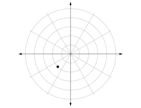 Polar coordinate system with a point located on the second concentric circle and midway between pi and 3pi/2.