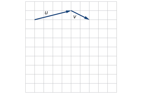 Diagram of vectors v, 2v, and 1/2 v. The 2v vector is in the same direction as v but has twice the magnitude. The 1/2 v vector is in the same direction as v but has half the magnitude. 