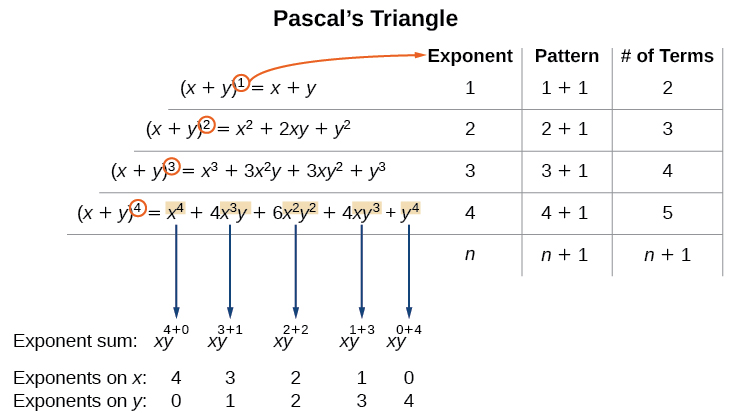 Graph of the function f_2.