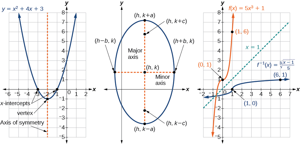 Example figure