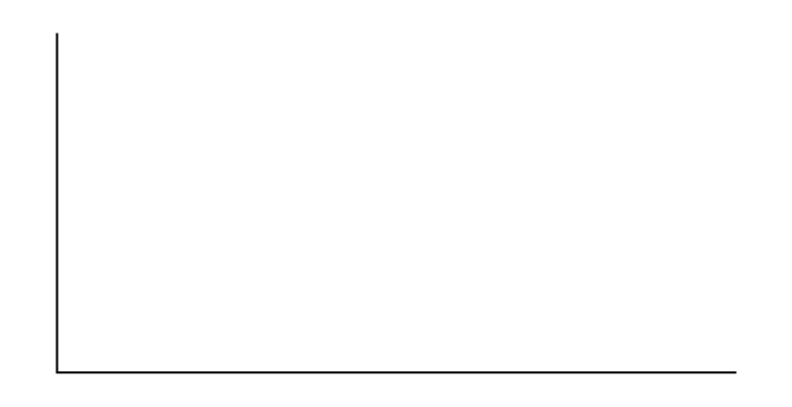 Blank graph with horizontal and vertical axes.