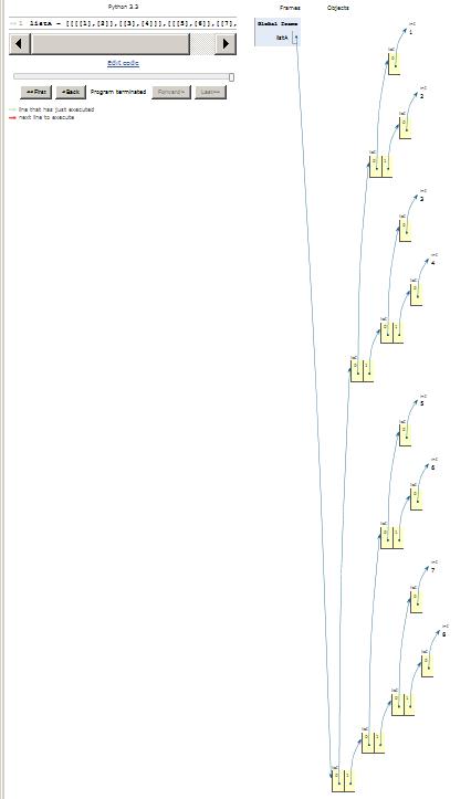 Visualization of a three-dimensional array.