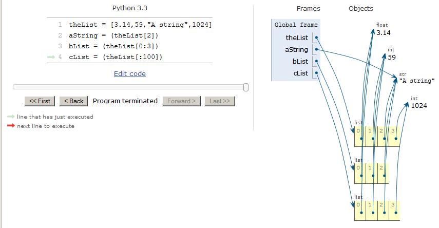 Visualize sliced lists.