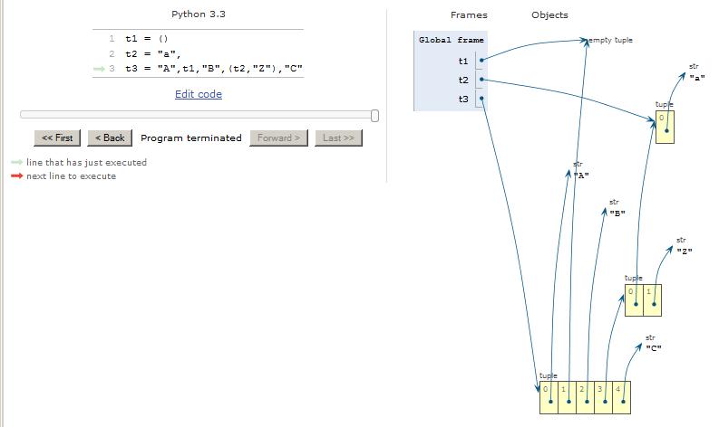 Visualization of the tuples.