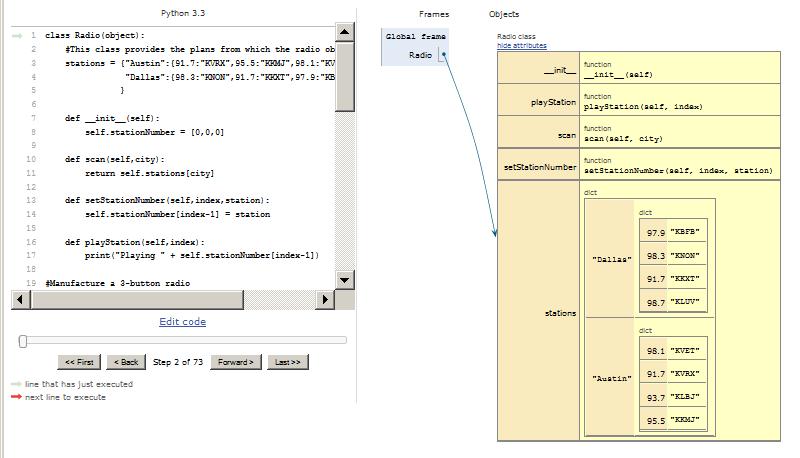 Visualization of a class definition.