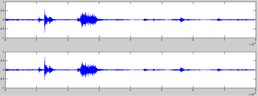 Picture of 2 waveforms