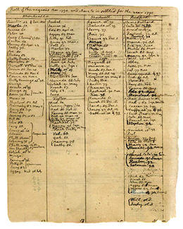 A handwritten page from Thomas Jefferson’s record book lists the slaves in his possession.