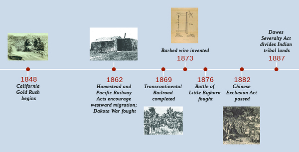 A timeline shows important events of the era. In 1848, the California Gold Rush begins; a photograph of three prospectors panning for gold by a stream is shown. In 1862, the Homestead Act and Pacific Railway Act are passed, and the Dakota War is fought; a photograph of a sod house is shown. In 1869, the first transcontinental railroad is completed; a photograph of the chief engineers of the Central Pacific and Union Pacific Railroads shaking hands at Promontory Point, surrounded by a crowd of workers, is shown. In 1873, barbed wire is invented; a diagram illustrating the construction of barbed wire is shown. In 1876, the Battle of Little Bighorn is fought. In 1882, the Chinese Exclusion Act is passed; a drawing of Chinese and African American railroad workers is shown.