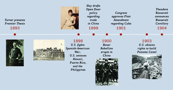 A timeline shows important events of the era. In 1893, Turner presents his Frontier Thesis; a photograph of Frederick Jackson Turner is shown. In 1898, the U.S. annexes Hawaii, Puerto Rico, and the Philippines, and fights the Spanish-American War; a photograph of Queen Liliuokalani and a photograph of American troops raising the U.S. flag at Fort San Antonio Abad in Manila are shown. In 1899, Hay crafts the Open Door policy regarding trade in China. In 1900, the Boxer Rebellion erupts in China; a photograph of several soldiers of the Chinese Imperial Army is shown. In 1901, Congress approves the Platt Amendment regarding Cuba. In 1903, the U.S. obtains rights to build the Panama Canal; a photograph of the construction of the Panama Canal is shown. In 1904, Roosevelt announces the Roosevelt Corollary.