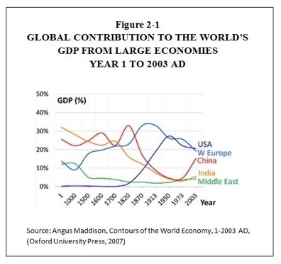 Digression On Population Growth By Openstax Page 6 10 Jobilize Digression On Population Growth By Openstax Page 6 10 Jobilize