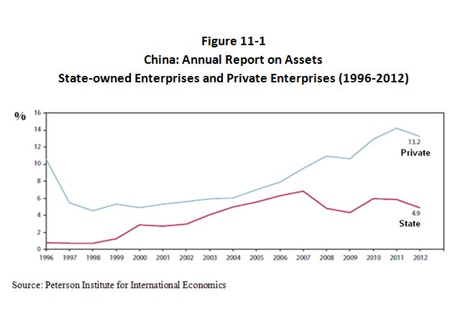 China: Annual Report on Assets