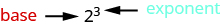 The image shows the number two with the number three, in superscript, to the right of the two. The number two is labeled as “base” and the number three is labeled as “exponent”.