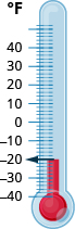 This figure is a thermometer scaled in degrees Fahrenheit. The thermometer has a reading of 20 degrees.