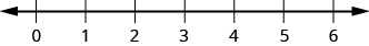 This figure is a number line scaled from 0 to 6.