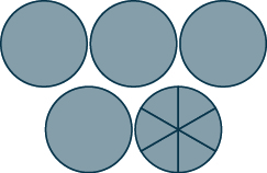 The figure shows five circles. The last one is divided into six equal sections.