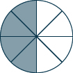 A circle is shown. It is divided into 8 equal pieces. 4 pieces are shaded.