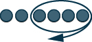 This figure shows a row of 6 dark pink circles, representing negative counters. The last four counters are circled.