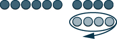 This figure shows a row of 10 dark pink circles, representing negative counters. The first six counters are separated from the last four. Below the dark pink circles are four light pink circles, representing positive counters.  These four positive counters are circled.