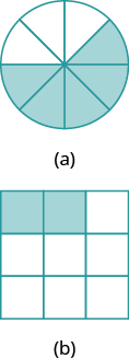 In part “a”, a circle is divided into eight equal wedges. Five of the wedges are shaded. In part “b”, a square is divided into nine equal pieces. Two of the pieces are shaded.