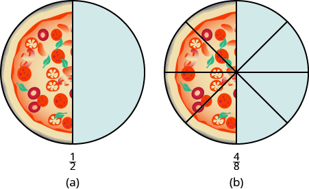 equivalent fractions clipart