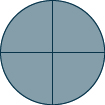 A circle is shown. It is divided into 4 equal pieces. All 4 pieces are shaded.