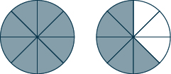 Two circles are shown. Each is divided into 8 equal pieces. All 8 pieces are shaded in the circle on the left. 5 pieces are shaded in the circle on the right.