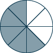 A circle divided into 8 sections, 5 of which are shaded.