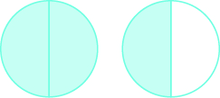 Two circles are shown. Both are divided into two equal pieces. The circle on the left has both pieces shaded. The circle on the right has one piece shaded.